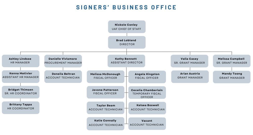 OrgChart 8.14.24