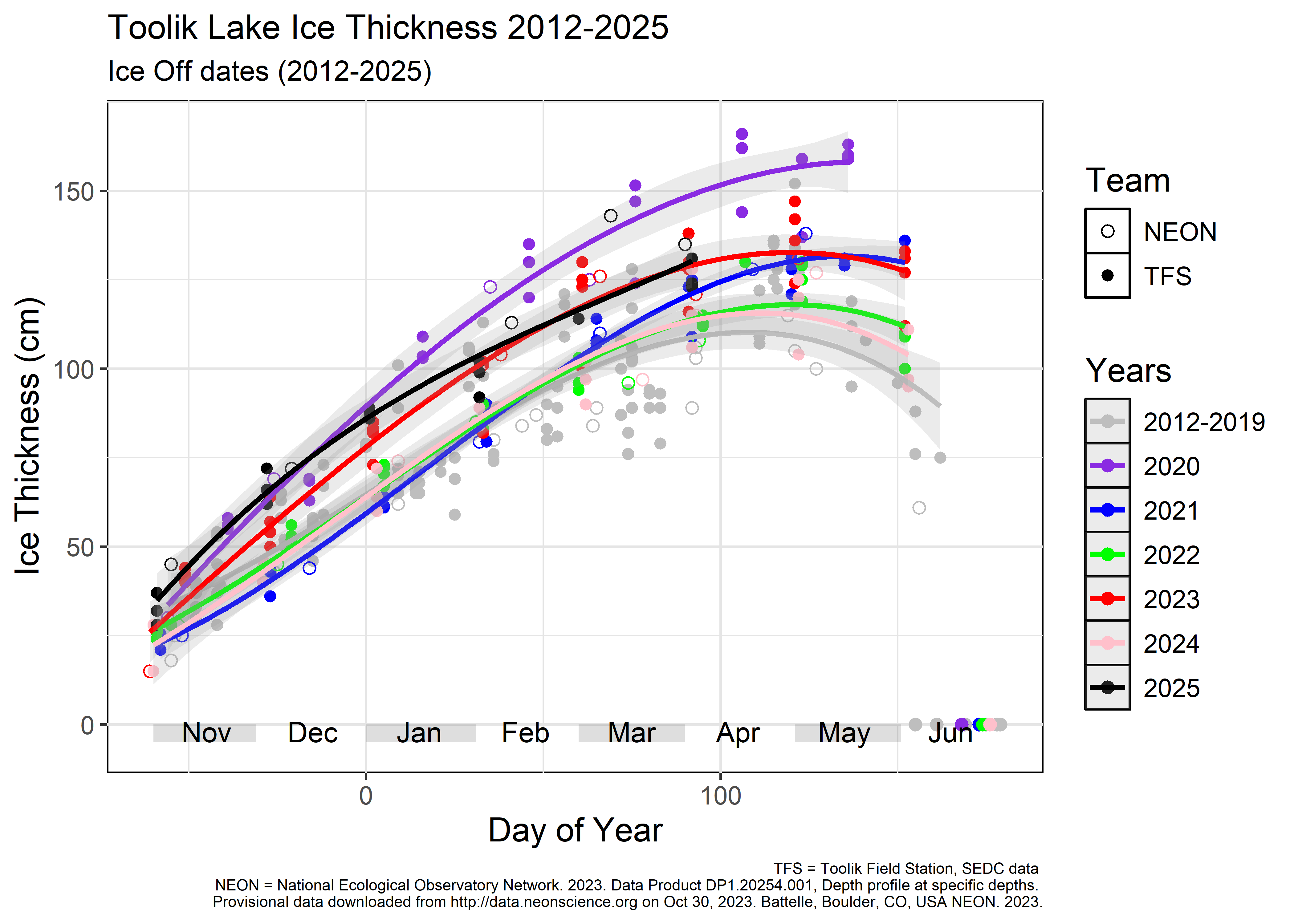 Ice Thickness 2025 Ice Thickness 2025